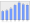 Evolucion de la populacion 1962-2008