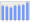 Evolucion de la populacion 1962-2008