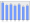 Evolucion de la populacion 1962-2008