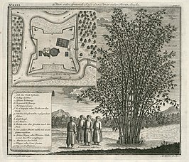 Plattegrond van Fort Anké, 1740