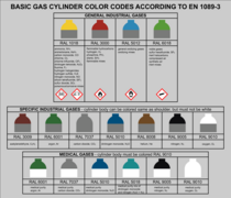 Basic gas cylinder color codes according to EN 1089-3.png