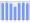 Evolucion de la populacion 1962-2008