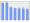 Evolucion de la populacion 1962-2008