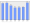 Evolucion de la populacion 1962-2008