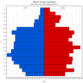 Věková struktura obyvatel obce Písek roku 2011