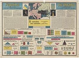 Інфографіка Юрія Гасенка та Степана Рудницького, 1920