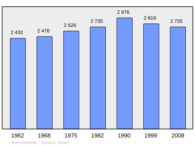 Referanse: INSEE