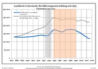 1875年からの人口動態（領域は今日のもの）