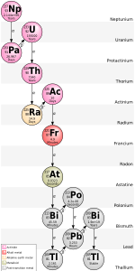 a sequence of differently colored balls, each containing a two-letter symbol and some numbers