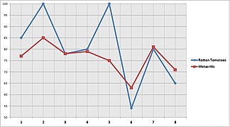 Dexter Kritikenbarometer.JPG