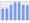 Evolucion de la populacion 1962-2008