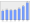 Evolucion de la populacion 1962-2008