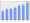 Evolucion de la populacion 1962-2008