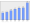 Evolucion de la populacion 1962-2008