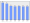 Evolucion de la populacion 1962-2008