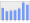 Evolucion de la populacion 1962-2008