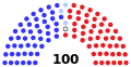 September 29, 2023 – October 3, 2023