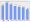 Evolucion de la populacion 1962-2008