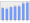 Evolucion de la populacion 1962-2008