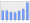 Evolucion de la populacion 1962-2008