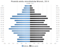 Miniatura wersji z 02:49, 11 sty 2016