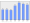 Evolucion de la populacion 1962-2008