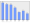 Evolucion de la populacion 1962-2008