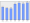 Evolucion de la populacion 1962-2008