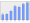 Evolucion de la populacion 1962-2008