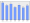 Evolucion de la populacion 1962-2008