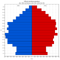 Věková struktura obyvatel obce Žďár nad Sázavou roku 2011