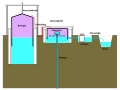 Schematische afbeelding van een brongasinstallatie