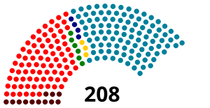 Elecciones generales de España de 2004