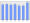 Evolucion de la populacion 1962-2008