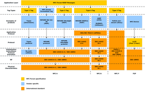 NFC Protocol Stack.png