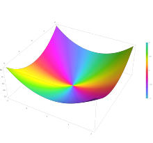 Plot of the Kelvin function bei(z) in the complex plane from -2-2i to 2+2i with colors created with Mathematica 13.1 function ComplexPlot3D