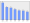 Evolucion de la populacion 1962-2008