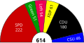 Halbkreisdiagramm