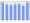 Evolucion de la populacion 1962-2008