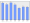 Evolucion de la populacion 1962-2008