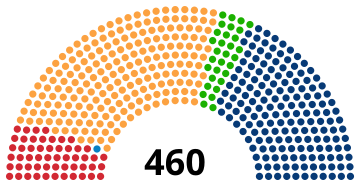 File:Polish Sejm Election 2007.svg