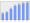 Evolucion de la populacion 1962-2008