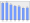 Evolucion de la populacion 1962-2008