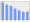 Evolucion de la populacion 1962-2008