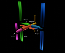 Description de l'image Chinese Space Station.png.