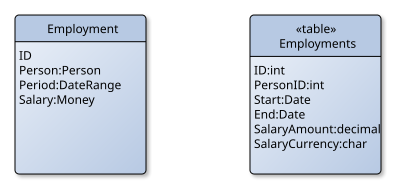 File:Embedded Value.svg