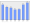 Evolucion de la populacion 1962-2008