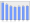 Evolucion de la populacion 1962-2008