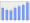 Evolucion de la populacion 1962-2008