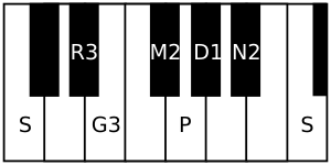 English: Jyotiswaroopini the 68th Melakarta